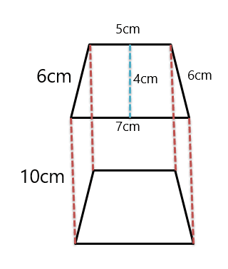 trapezoidal