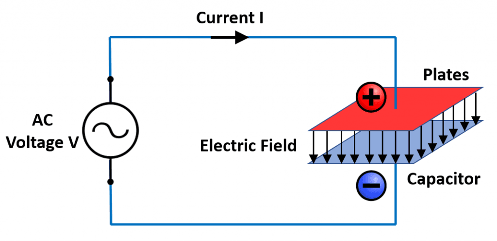 Capcitor Current