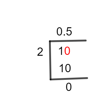 1/2 Long Division Method