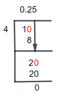 1/4 Long Division Method