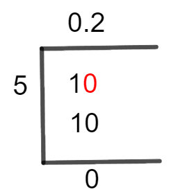 1/5 Long Division Method