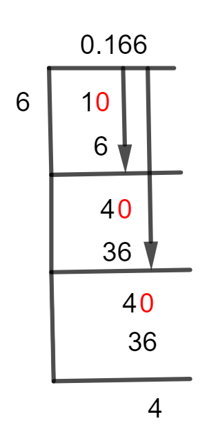 1/6 Long Division Method