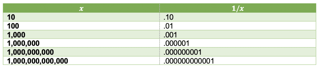 1x as x approaches infinity