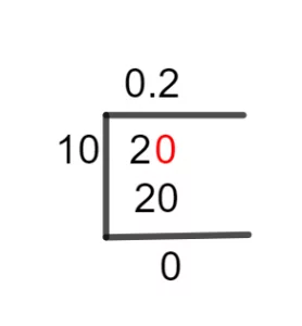 2 10 fraction to decimal e1659267918593
