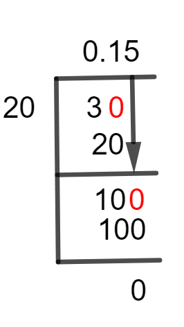 3/20 Long Division Method