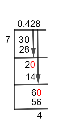 3/7 Long Division Method