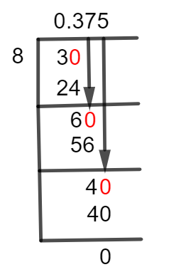 3/8 Long Division Method