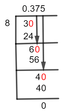 3/8 Long Division Method 3/8 Long Division Method