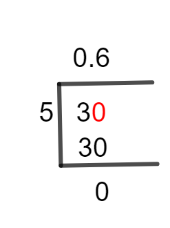 3/5 Long Division Method