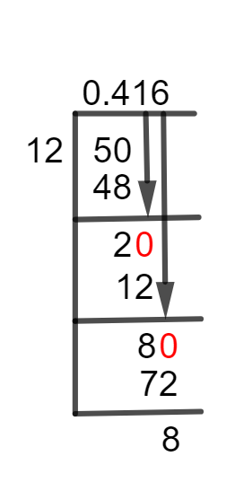 5/12 Long Division Method