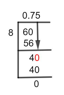 6/8 Long Division Method