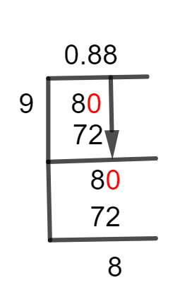 8/9 Long Division Method