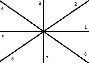 Angle nearest rad 3