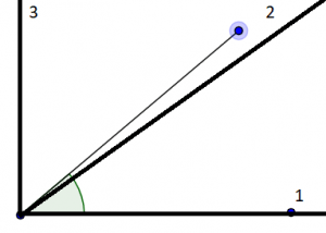Angle nearest rad 4