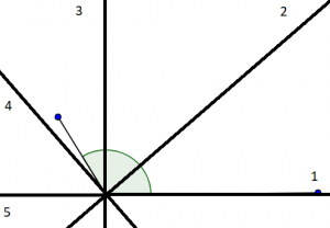 Angle nearest rad 6