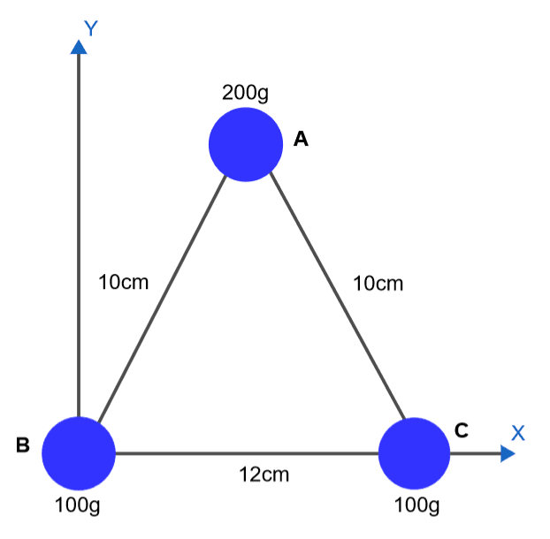Moment of Inertia