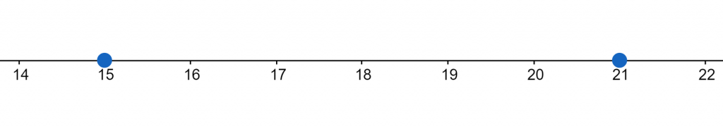 absolute value function number line example 1 1