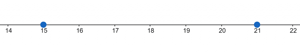 absolute value function number line example 1 1