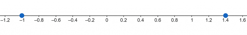 absolute value function number line example 2