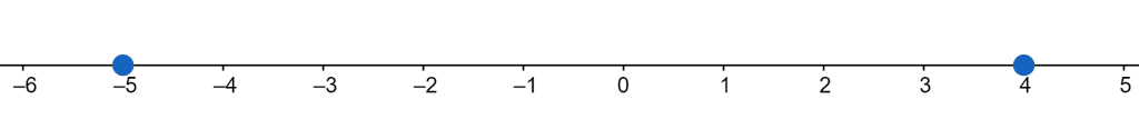 absolute value function number line example 3