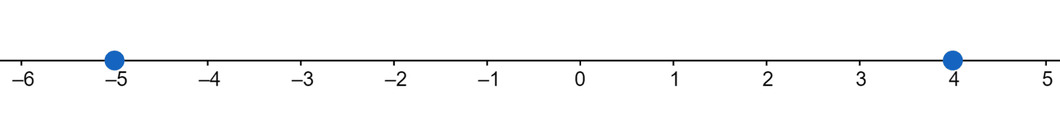 Absolute Value Calculator + Online Solver With Free Steps