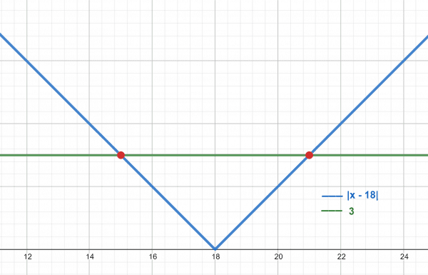 Absolute Value Calculator + Online Solver With Free Steps