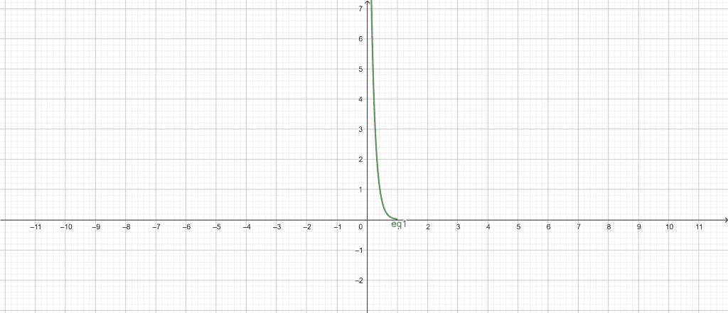 acid base calculator example 1