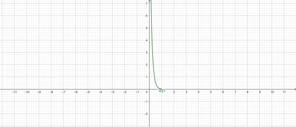 acid base calculator example 1