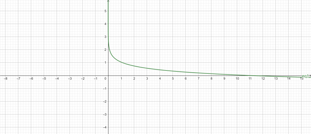 acid base calculator example 2