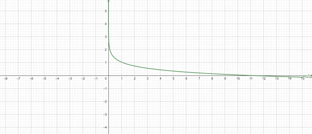 acid base calculator example 2