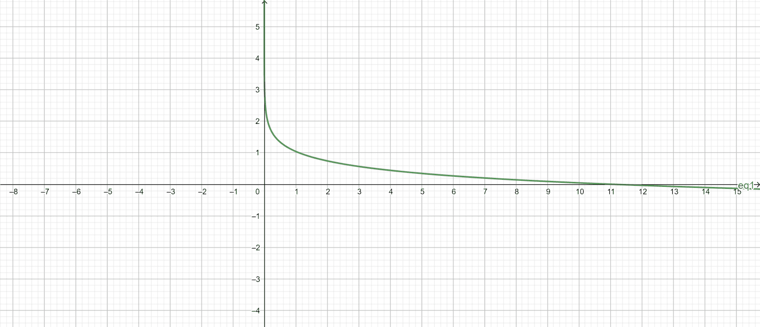 Acid base calculator online solver with free easy steps