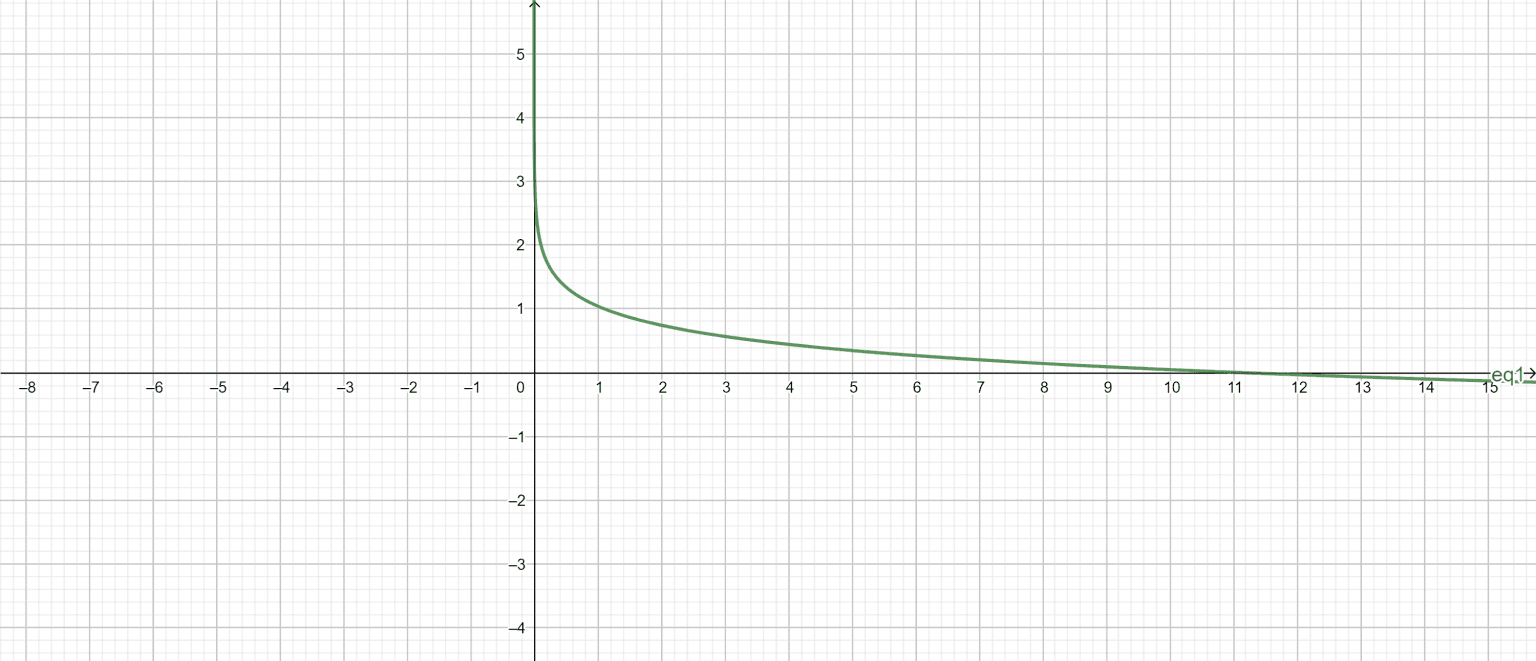 Acid Base Calculator + Online Solver With Free Easy Steps