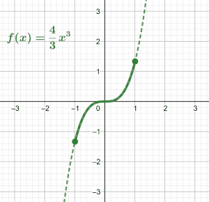 arc length plot example 1