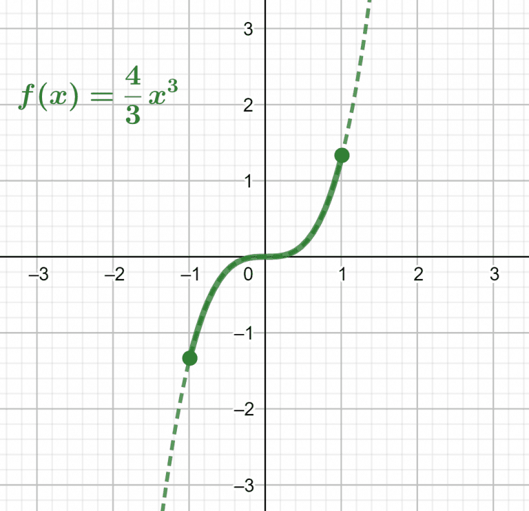 Arc Length Calculator Calculus + Online Solver With Free Steps