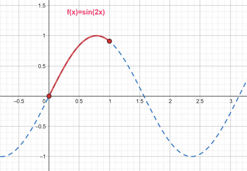 arc length plot example 2