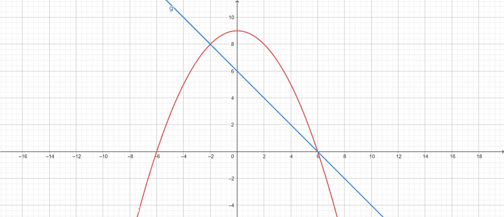 area of region calculator example 1