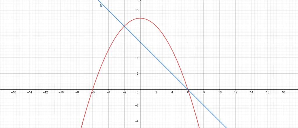 area of region calculator example 1