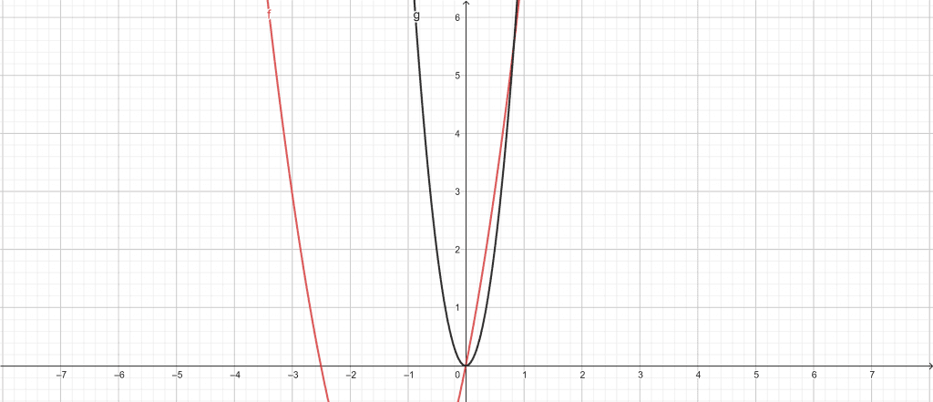 area of region calculator example 2