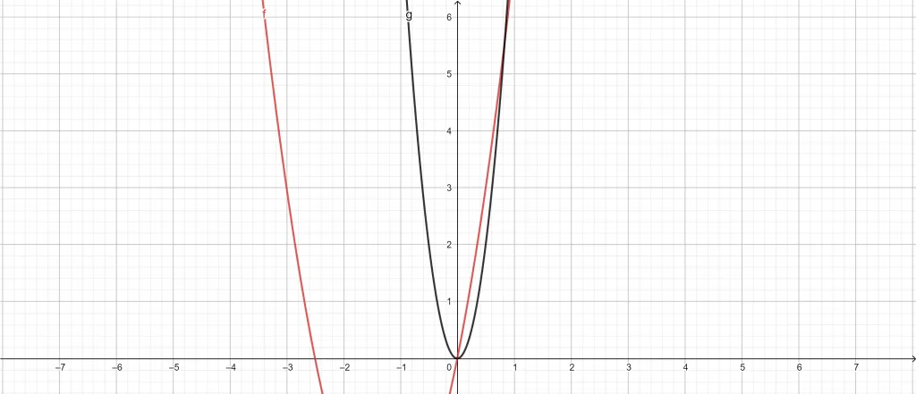 area of region calculator example 2