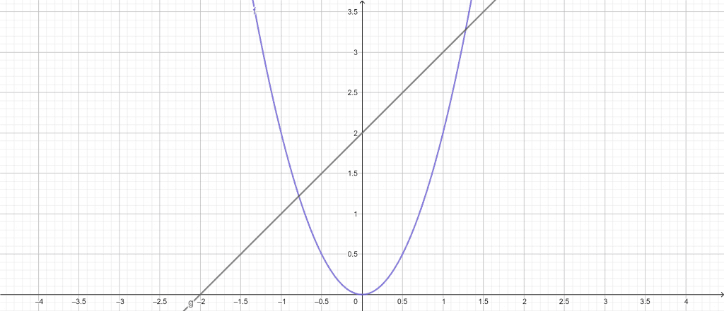 area of region calculator example 3