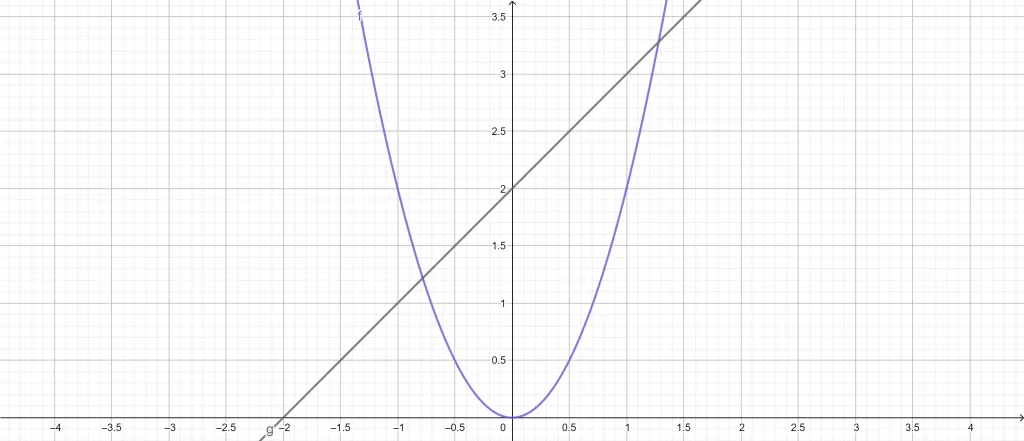area of region calculator example 3