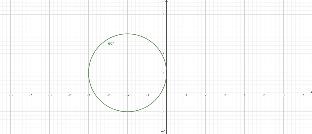 circle graph calculator example 1