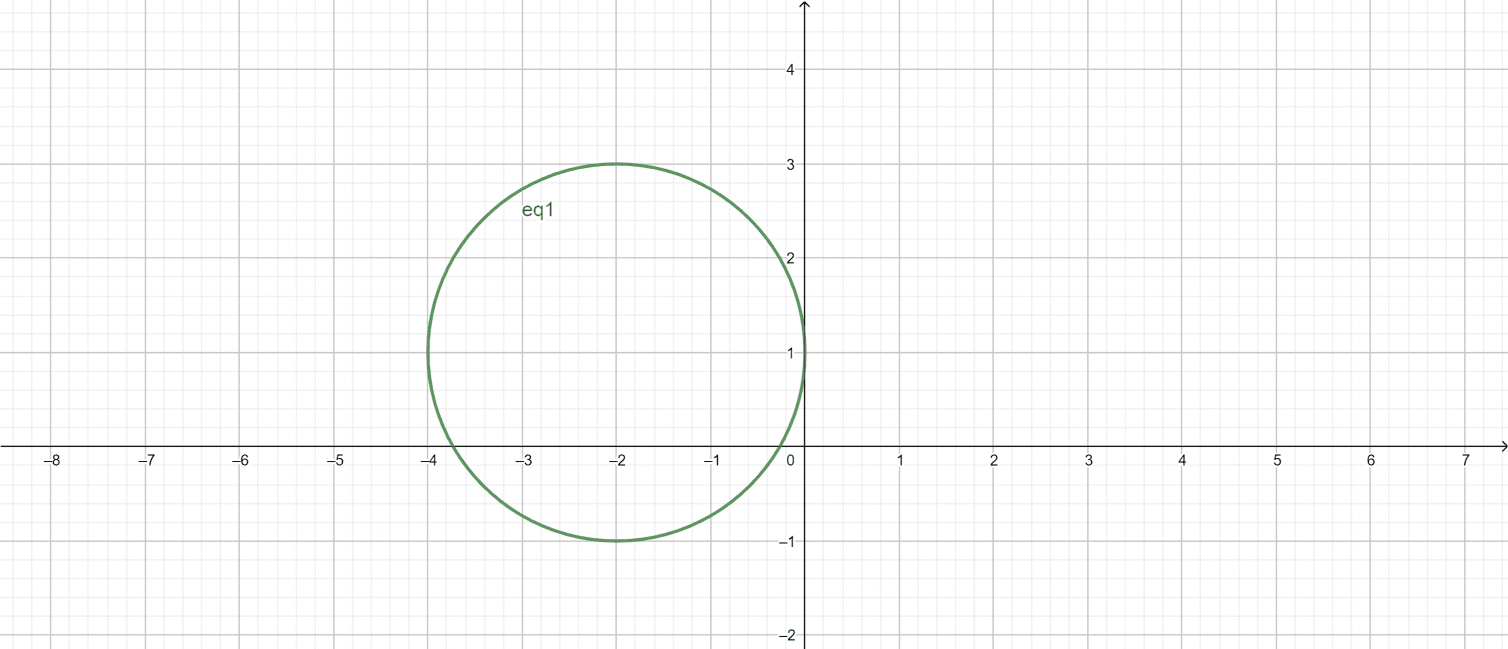 Circle Graph Calculator + Online Solver With Free Easy Steps