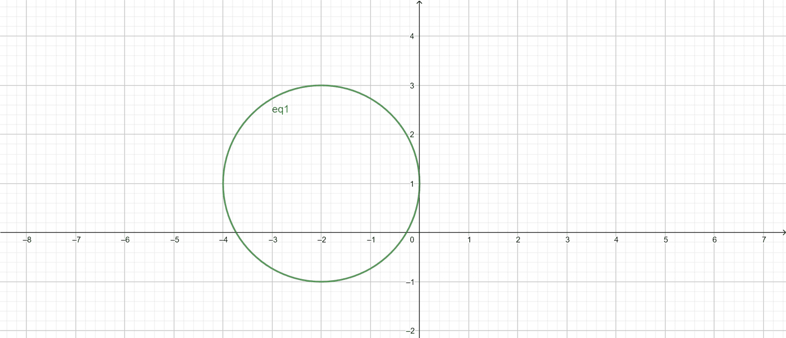 Circle Graph Calculator + Online Solver With Free Easy Steps