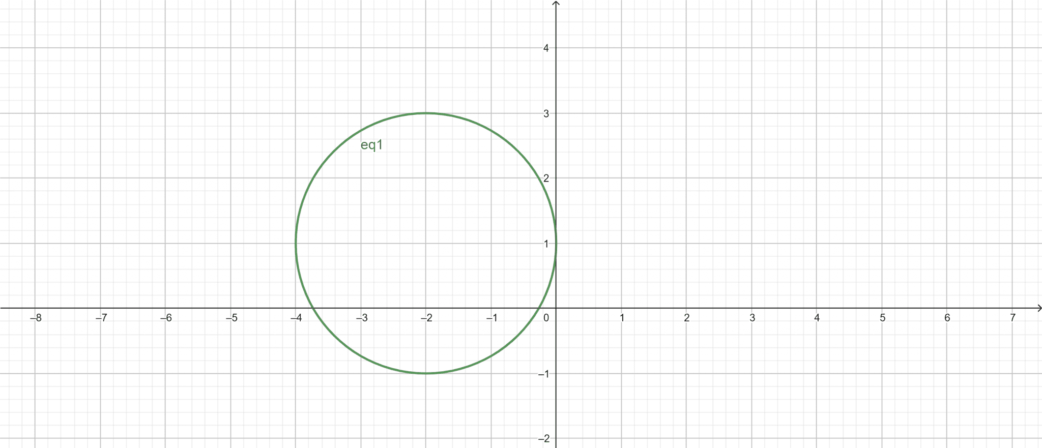 Circle Graph Calculator + Online Solver With Free Easy Steps