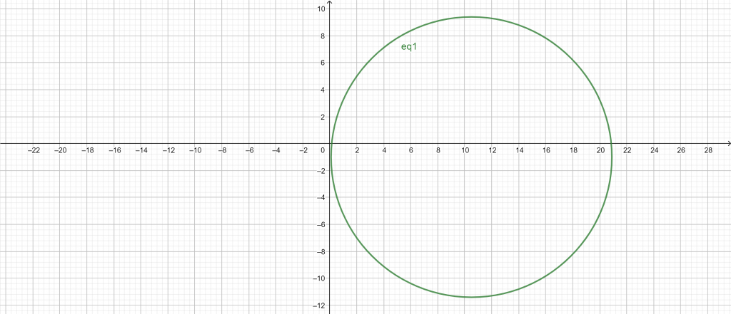 circle graph calculator example 2