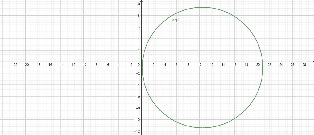 circle graph calculator example 2