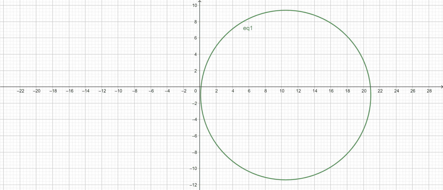 Circle Graph Calculator + Online Solver With Free Easy Steps