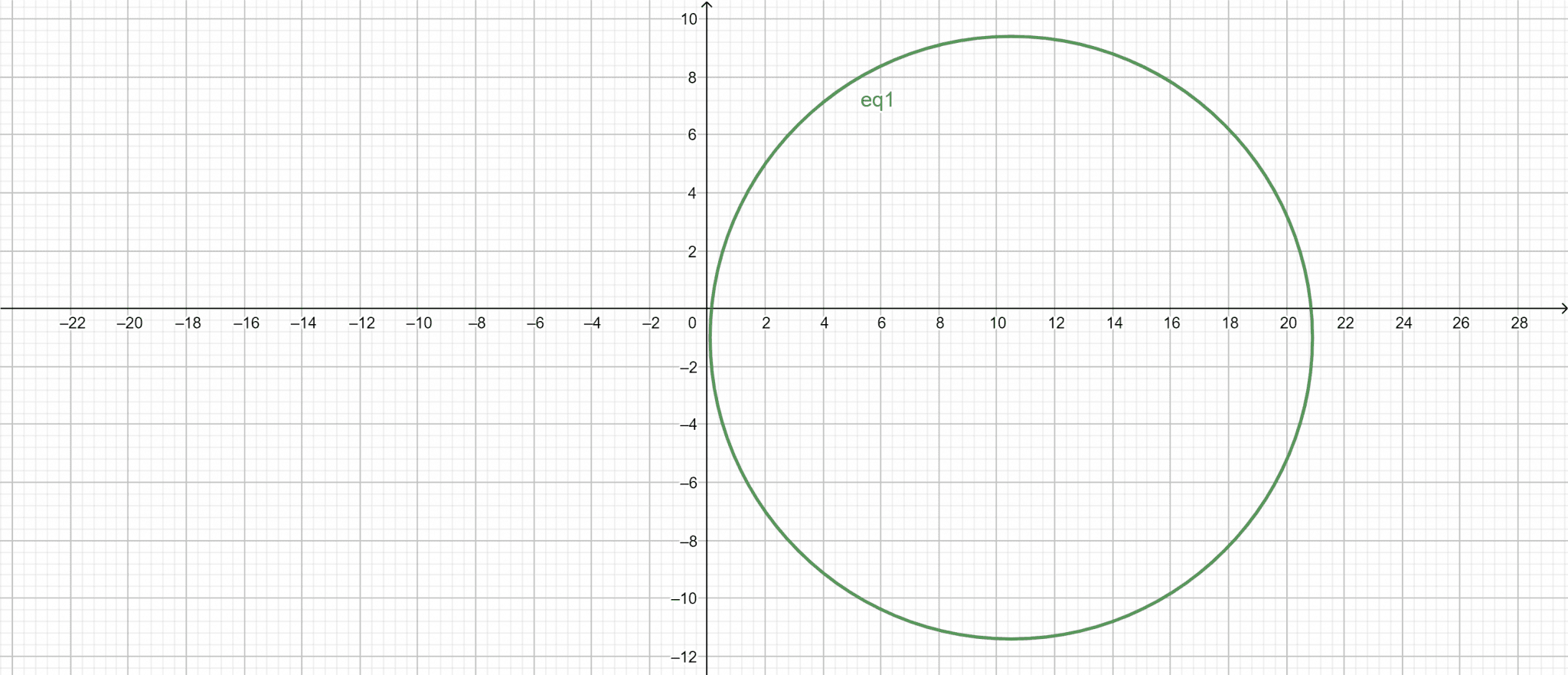 Circle Graph Calculator + Online Solver With Free Easy Steps