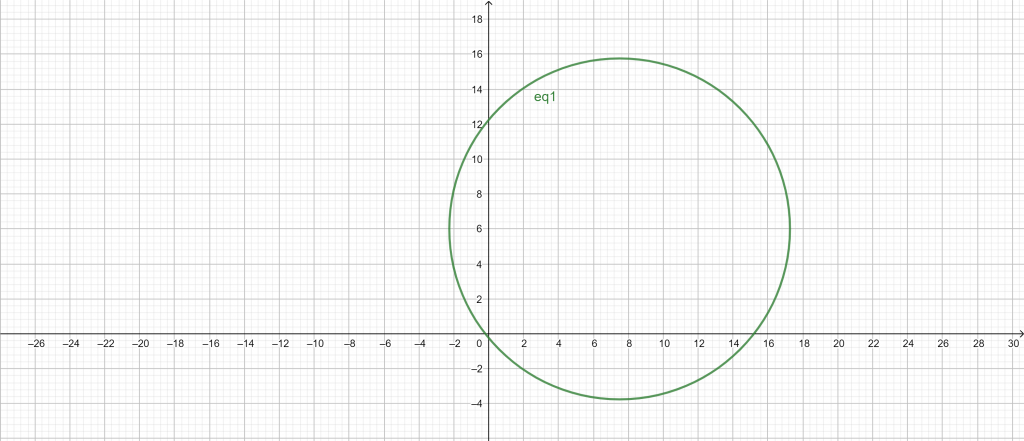 circle graph calculator example 3